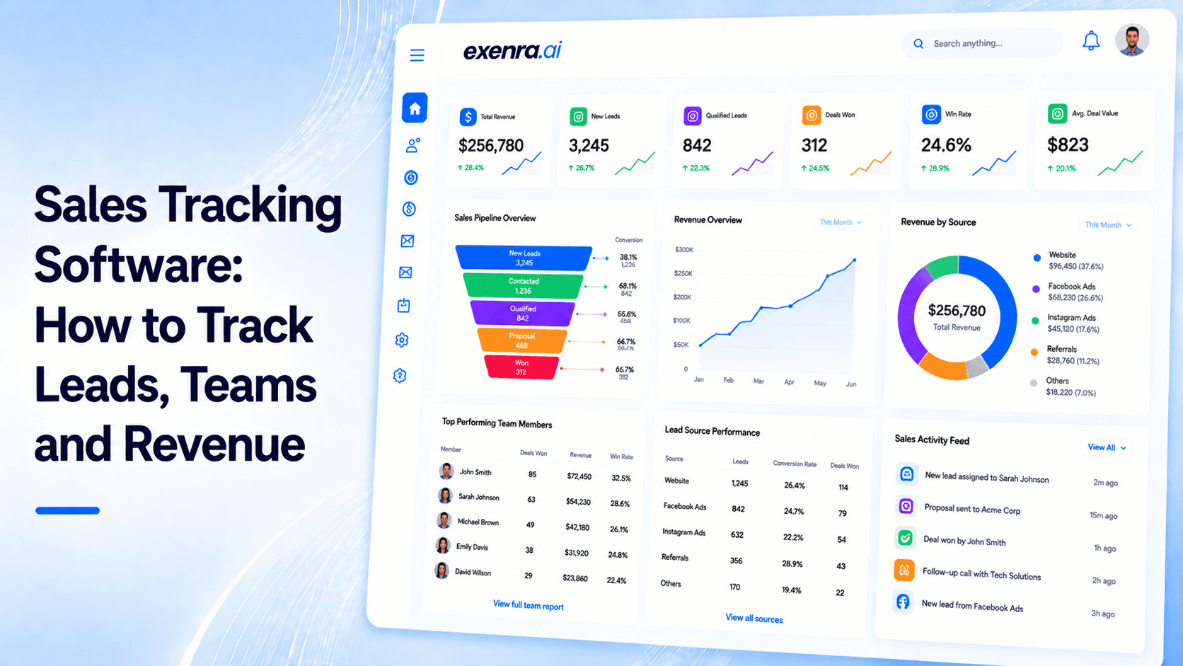 Sales Tracking Software: How to Track Leads, Teams, and Revenue from One Platform
