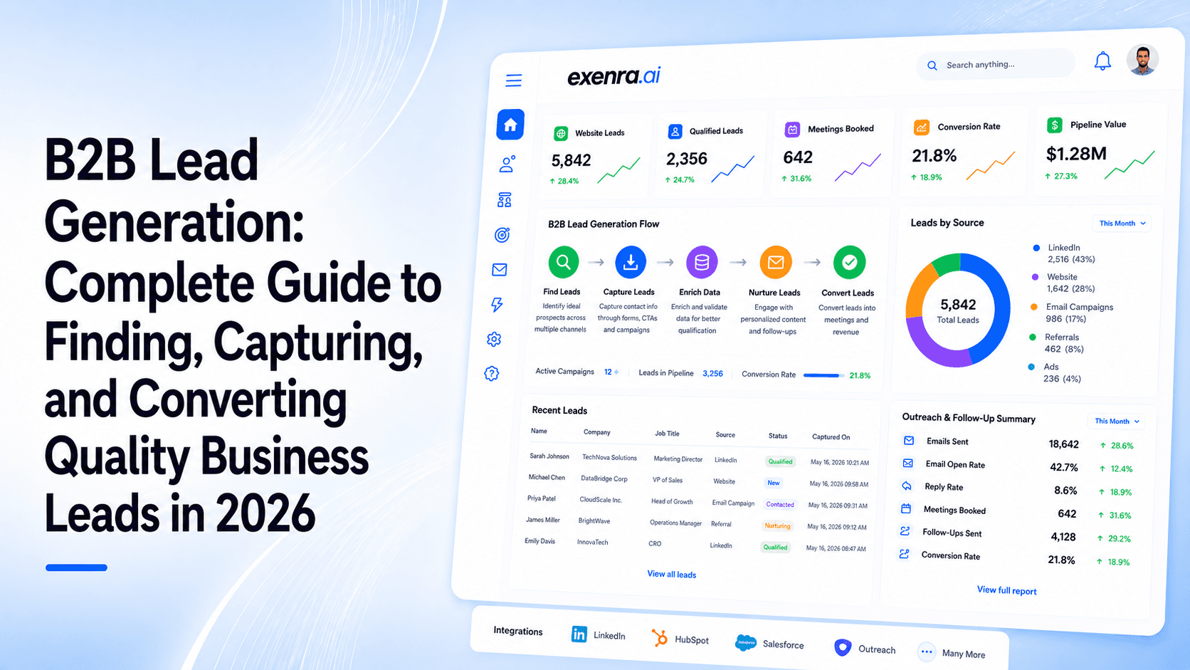 B2B Lead Generation