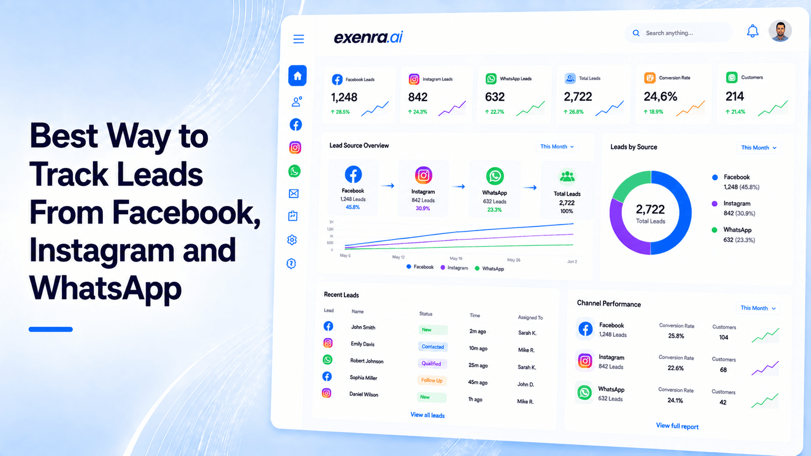 Best Way to Track Leads From Facebook, Instagram, and WhatsApp