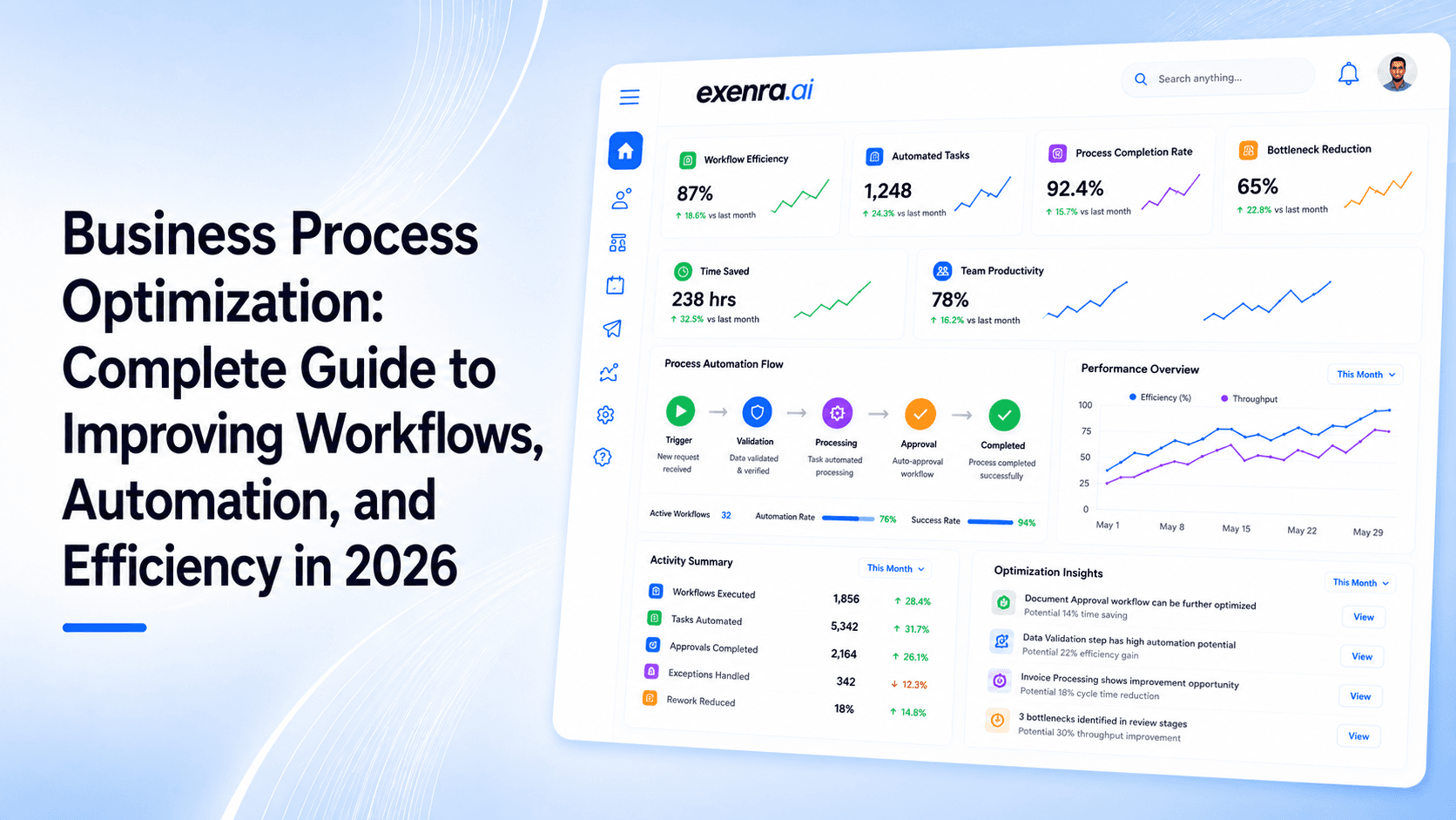 Business Process Optimization