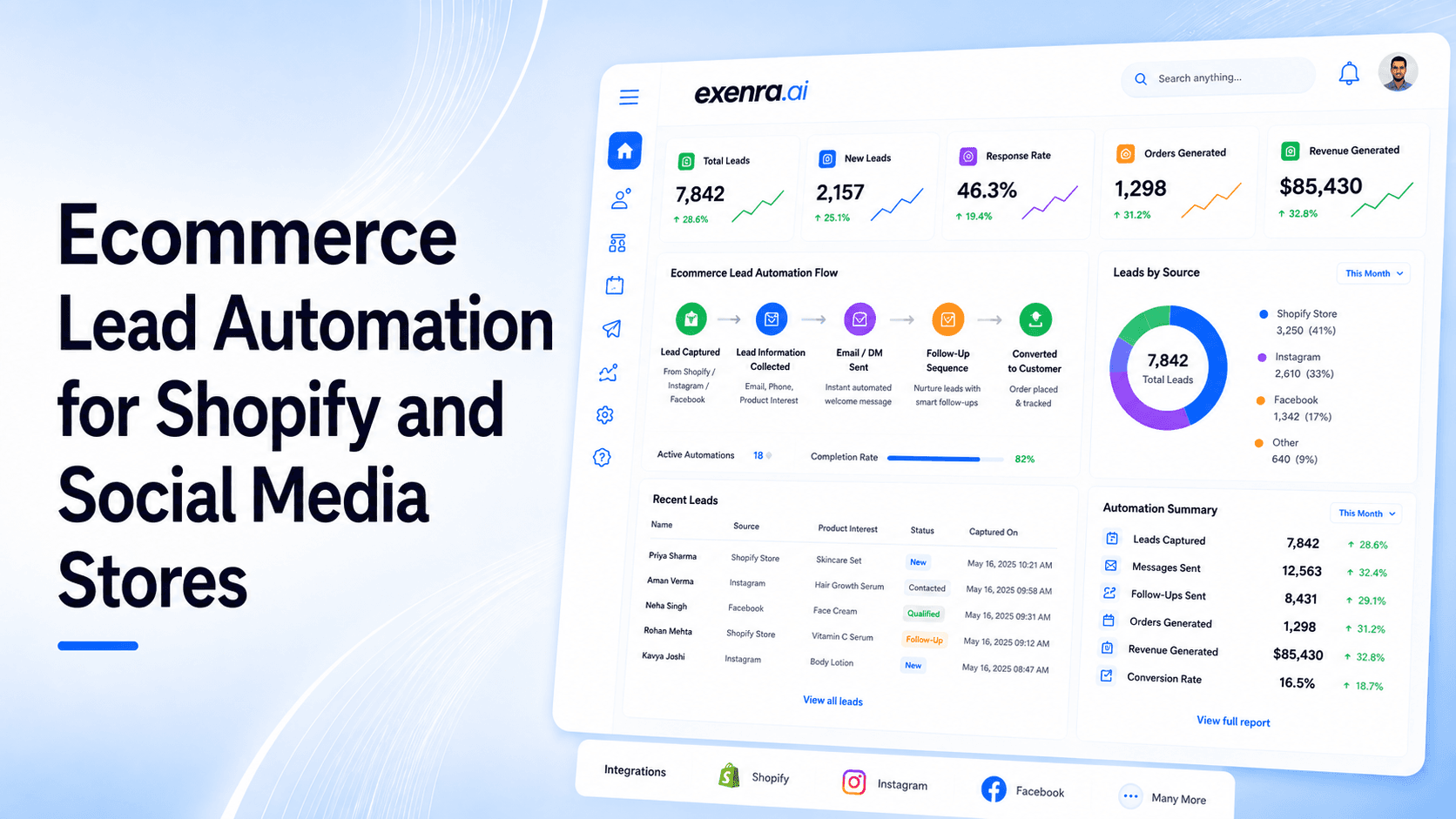 Ecommerce Lead Automation