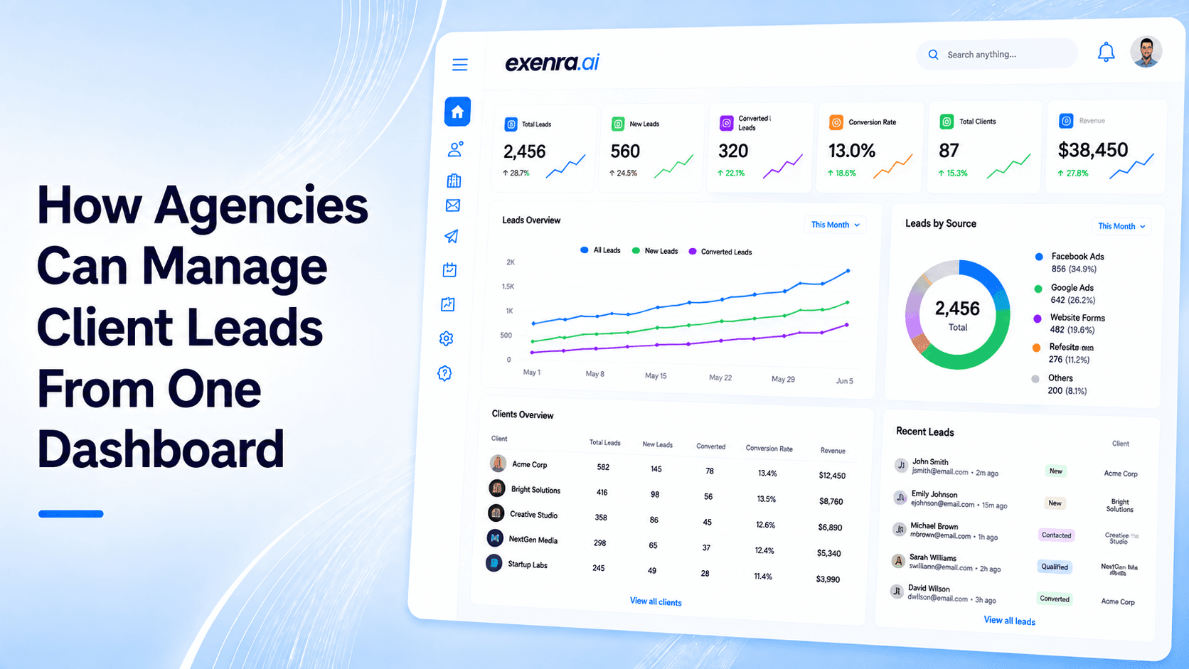 Leads From One Dashboard