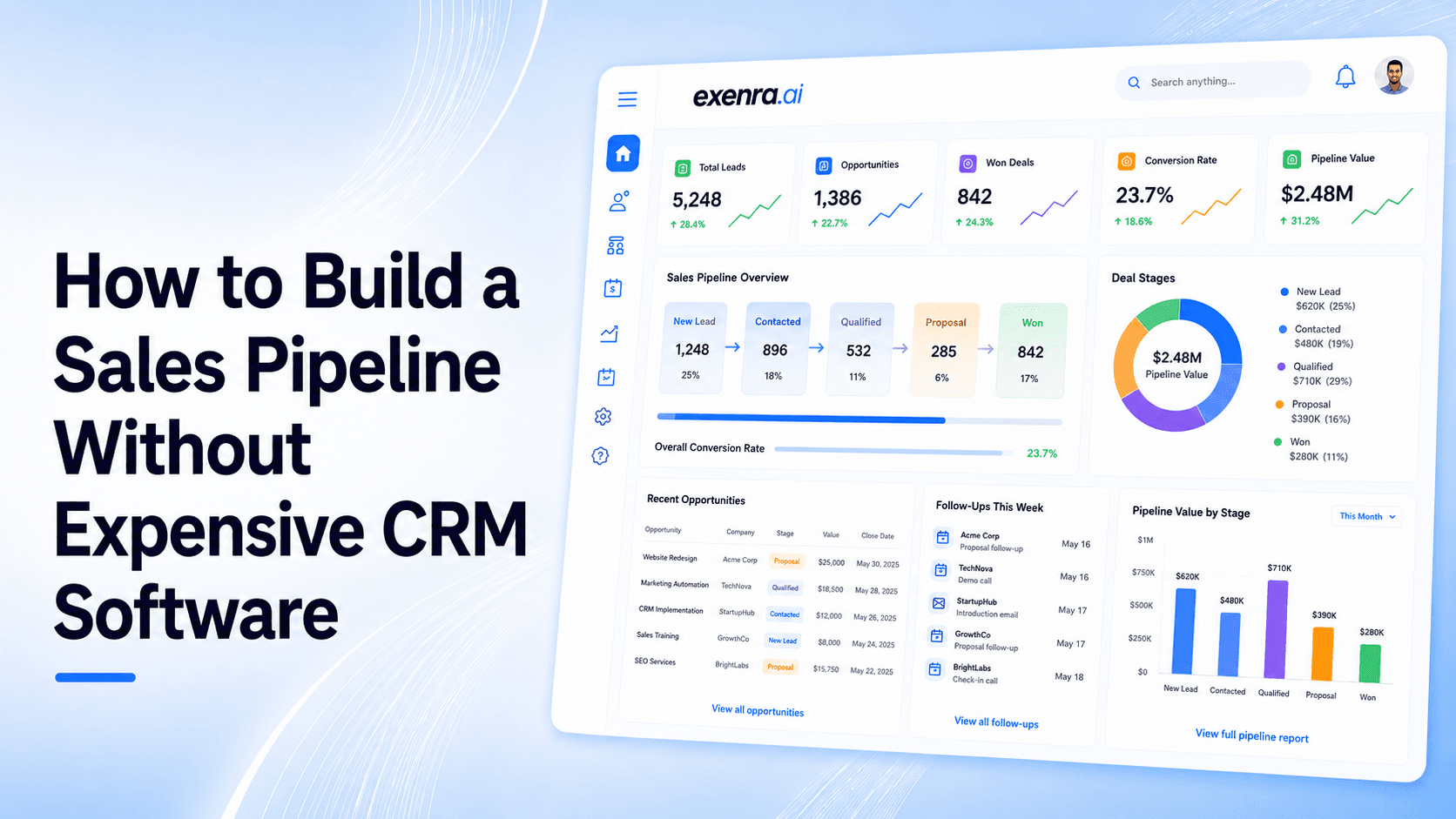 Sales Pipeline