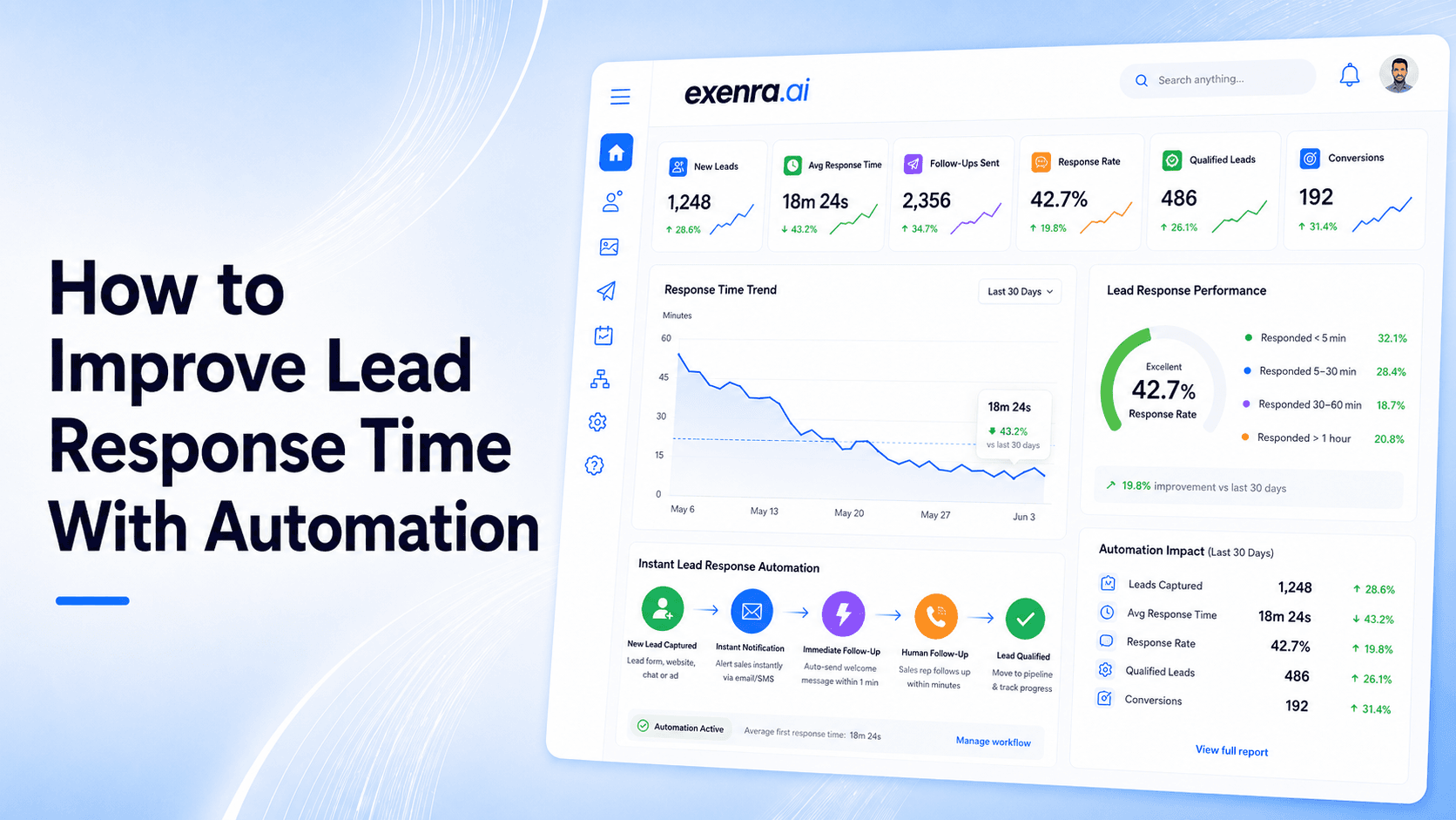 Improve Lead Response Time