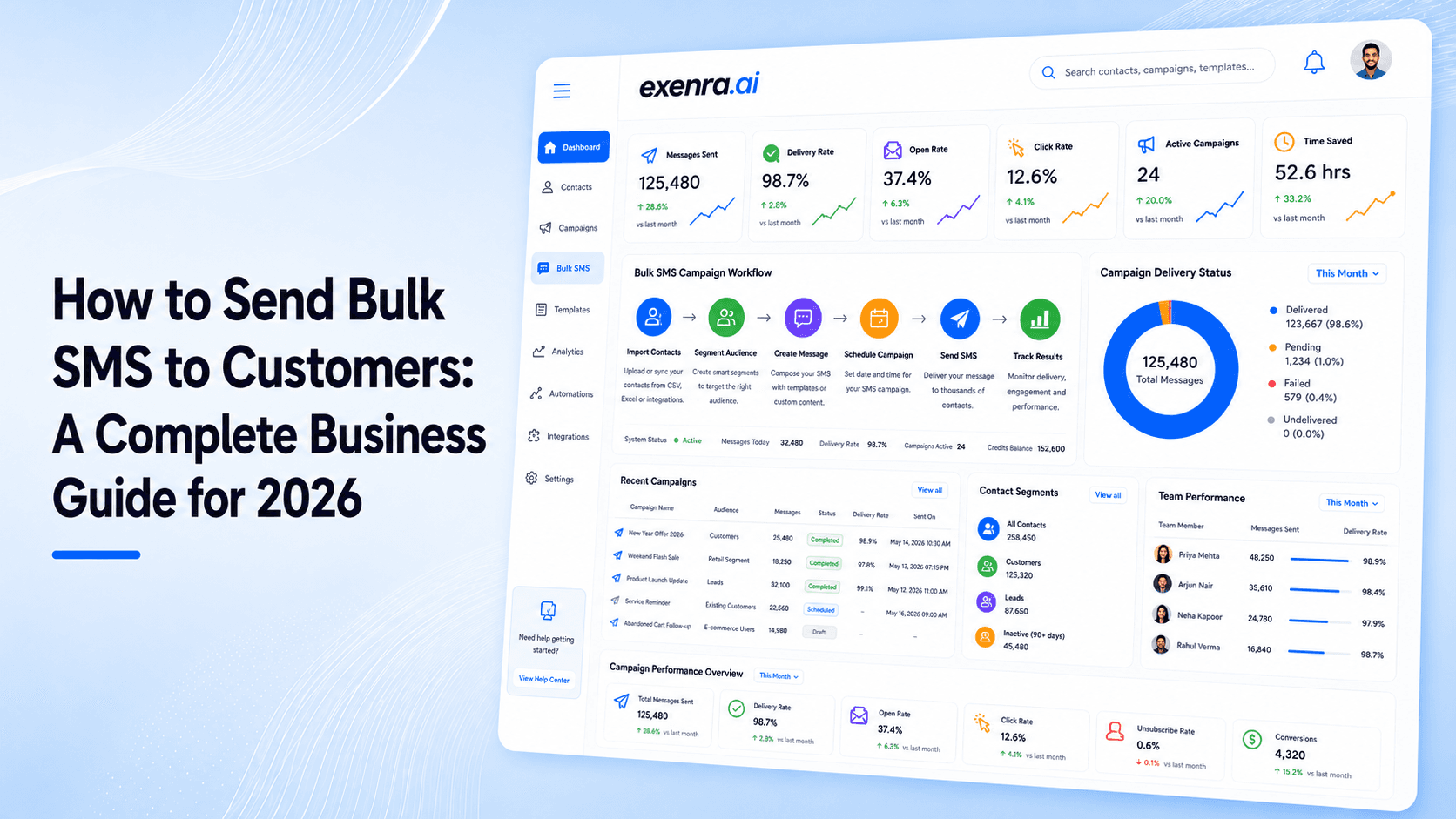 How to Send Bulk SMS to Customers: A Complete Business Guide for 2026
