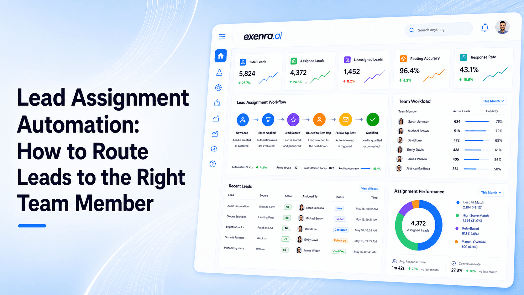 Lead Assignment Automation