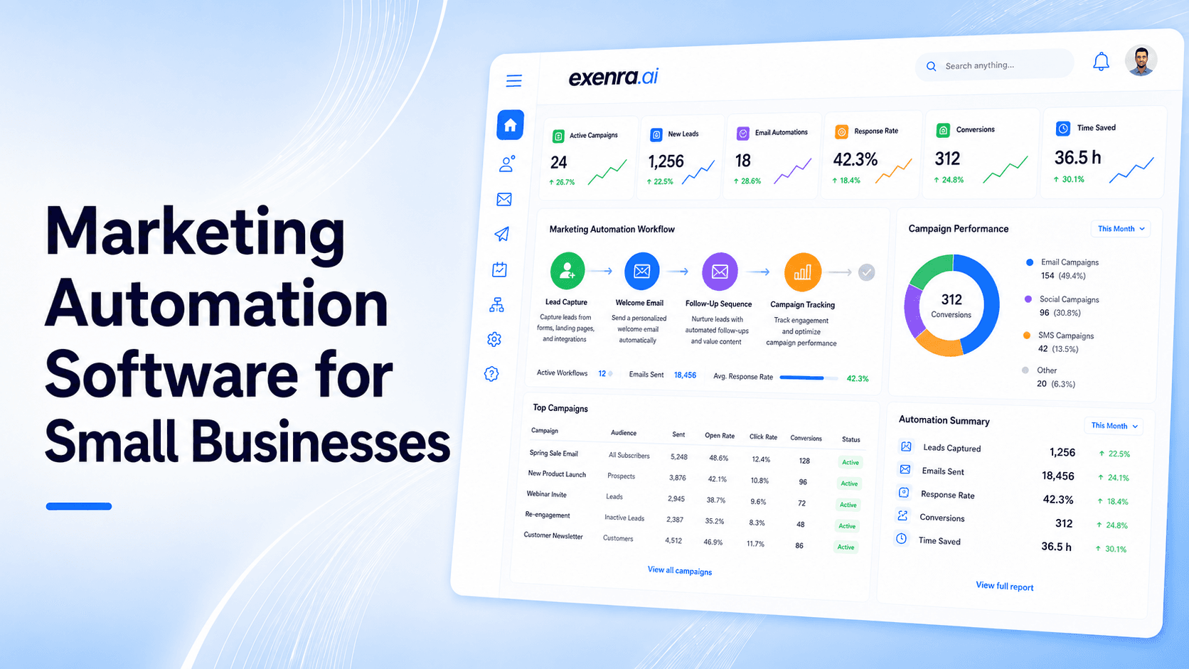 Marketing Automation Software