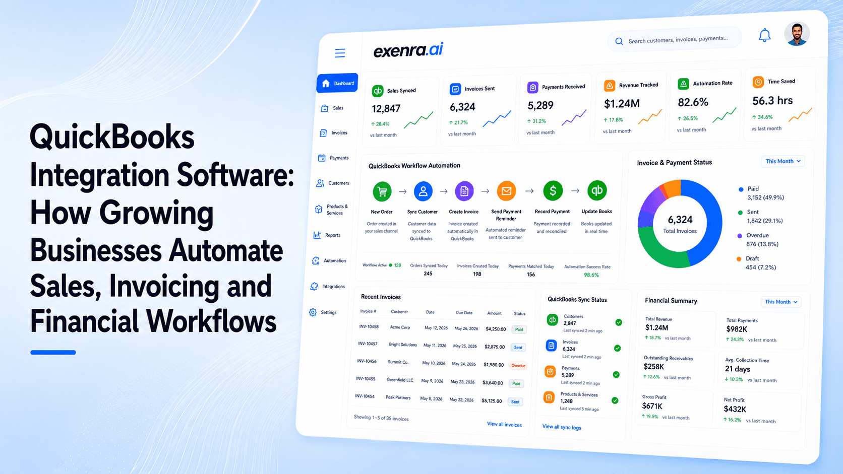 QuickBooks Integration Software: How Growing Businesses Automate Sales, Invoicing and Financial Workflows