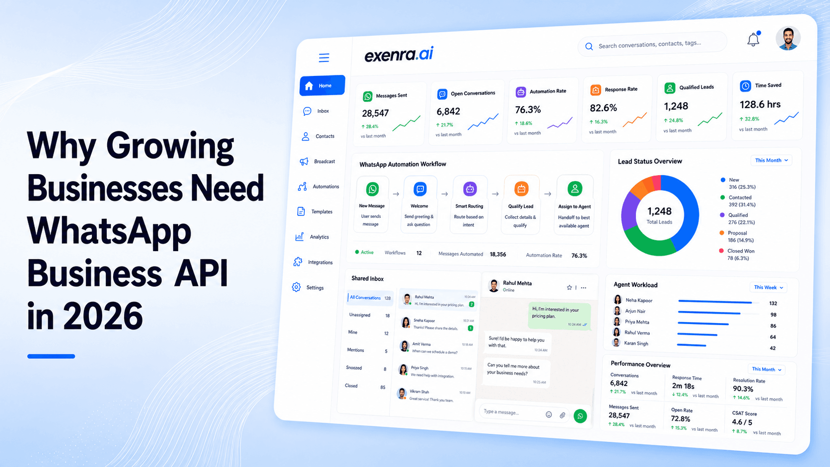 Why Growing Businesses Need WhatsApp Business API in 2026