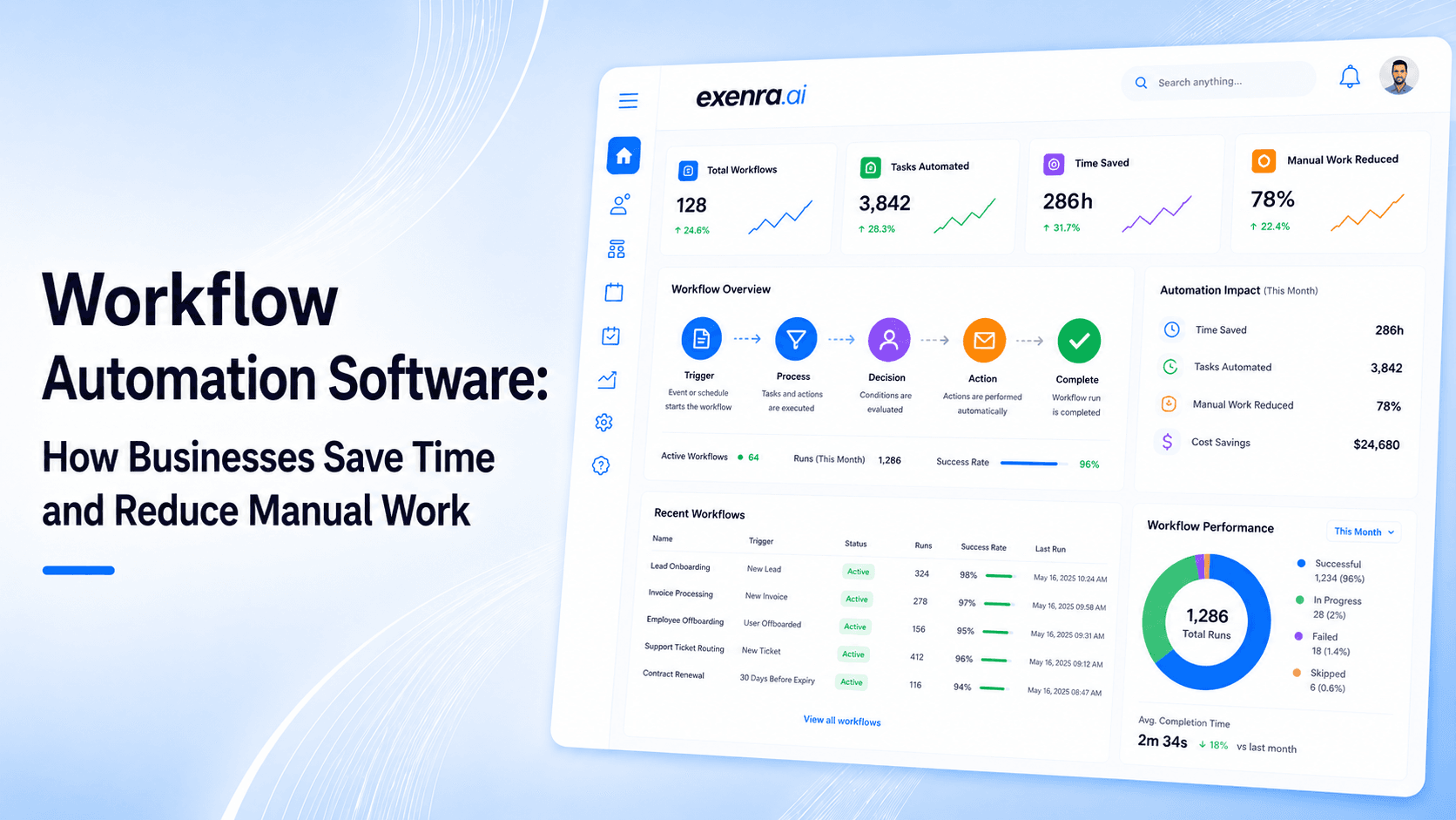 Workflow Automation Software